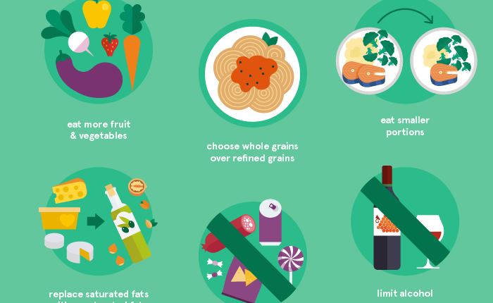 6 советов для здорового питания